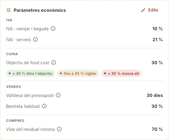 La targeta de paràmetres econòmics, amb l'ajuda ⓘ de cada valor.