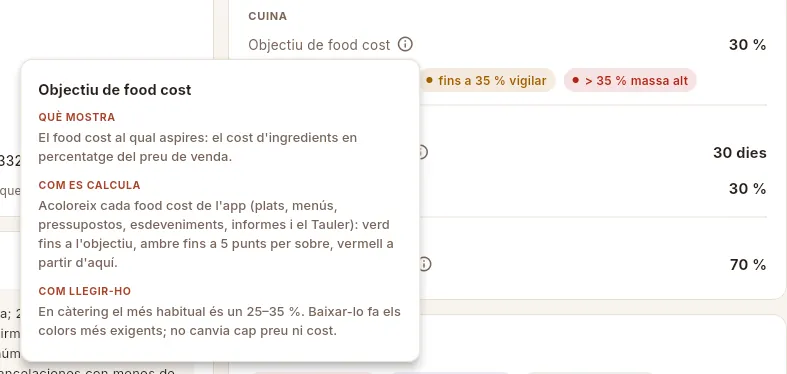 L'ajuda ⓘ de l'objectiu de food cost.