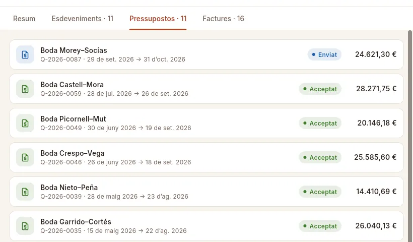 La pestanya «Pressupostos»: els pressupostos del client amb el seu estat i el seu total.