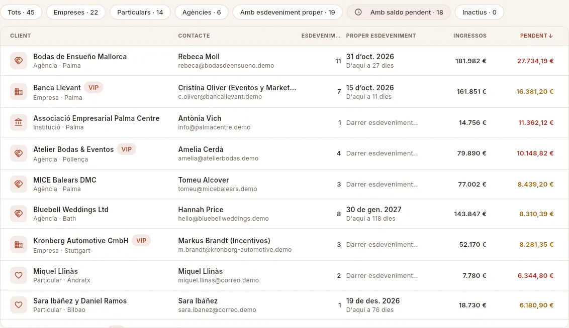 Els clients amb saldo pendent, de més a menys deute.