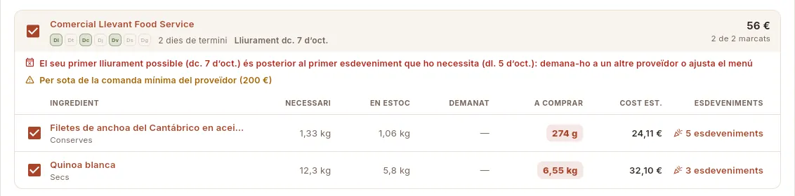 Què cal comprar, agrupat per proveïdor: aquí, un proveïdor que no arriba a temps per al primer esdeveniment.