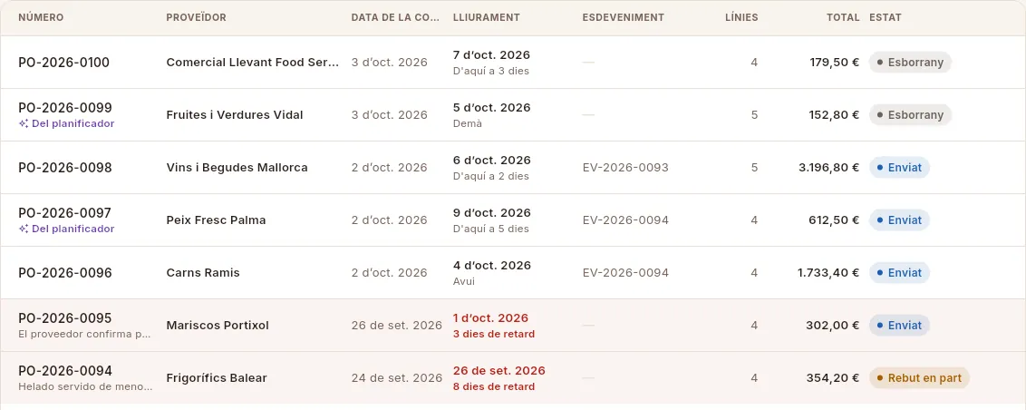 Les columnes de la llista: les comandes endarrerides es veuen en vermell.