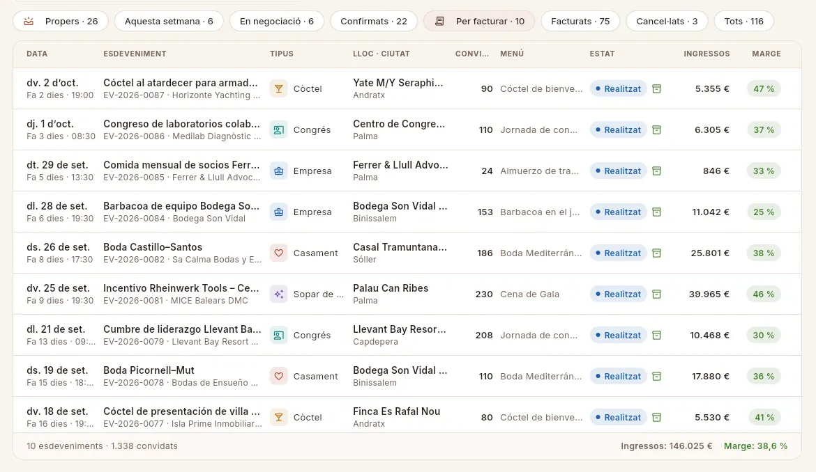 El filtre «Per facturar»: esdeveniments ja celebrats pendents de la factura final.