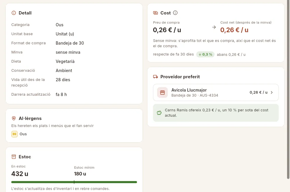 Part del resum dels ous camperos: sense minva, una tarifa més barata i l'estoc.