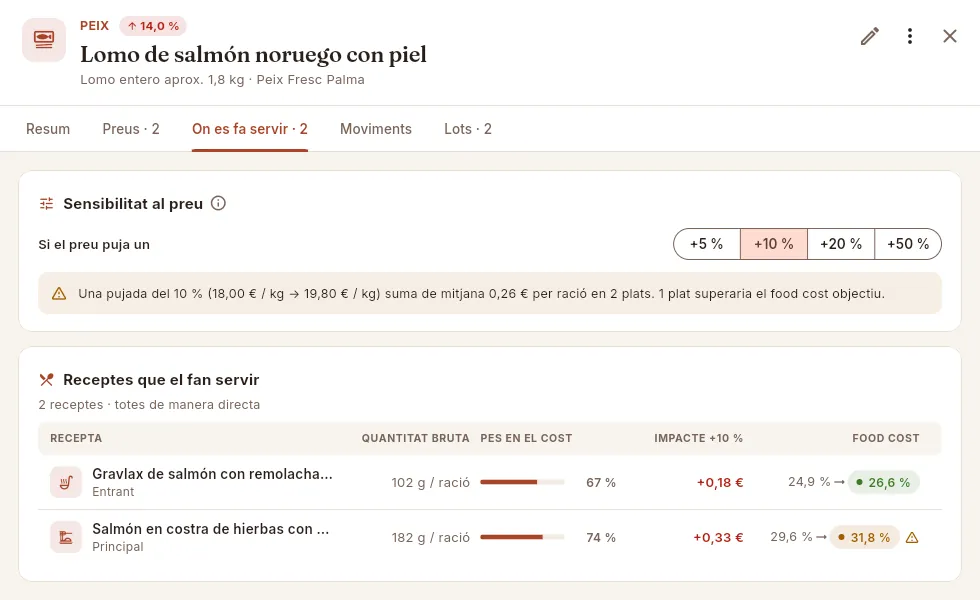 On es fa servir el llom de salmó, amb la simulació d'una pujada del 10 %.