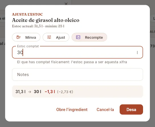 El mateix diàleg en mode Recompte: s'han comptat 30 litres on Mise n'esperava 31,3.