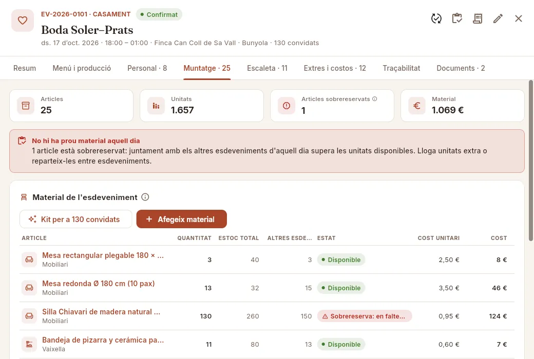 La pestanya Muntatge d'una de les dues bodes del mateix dissabte: les cadires no arriben per a les dues.