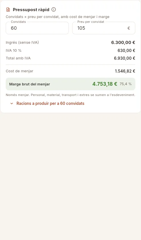 El pressupost ràpid amb les racions a produir desplegades.