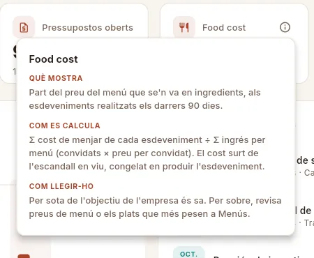 L'ajuda ⓘ de l'indicador «Food cost» del Tauler.
