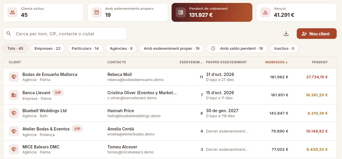 Un llistat (Clients) ordenat per ingressos, de més a menys.