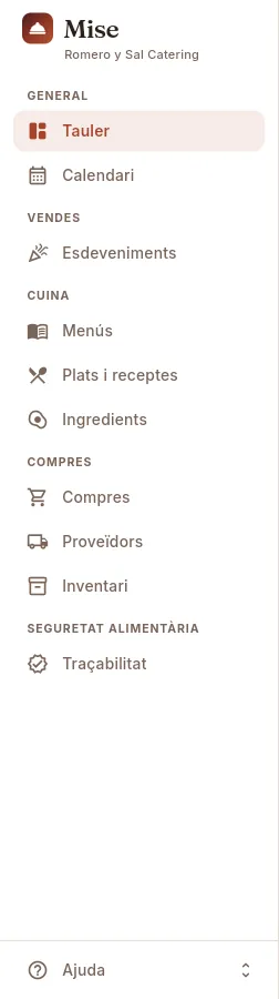 El menú del perfil Cocina.