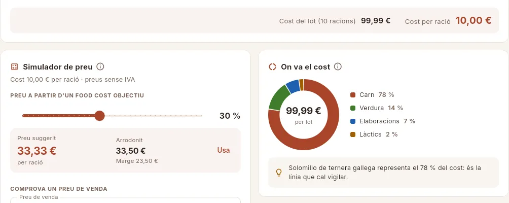Al final de l'escandall: el cost del lot, el cost per ració i el repartiment del cost per famílies.