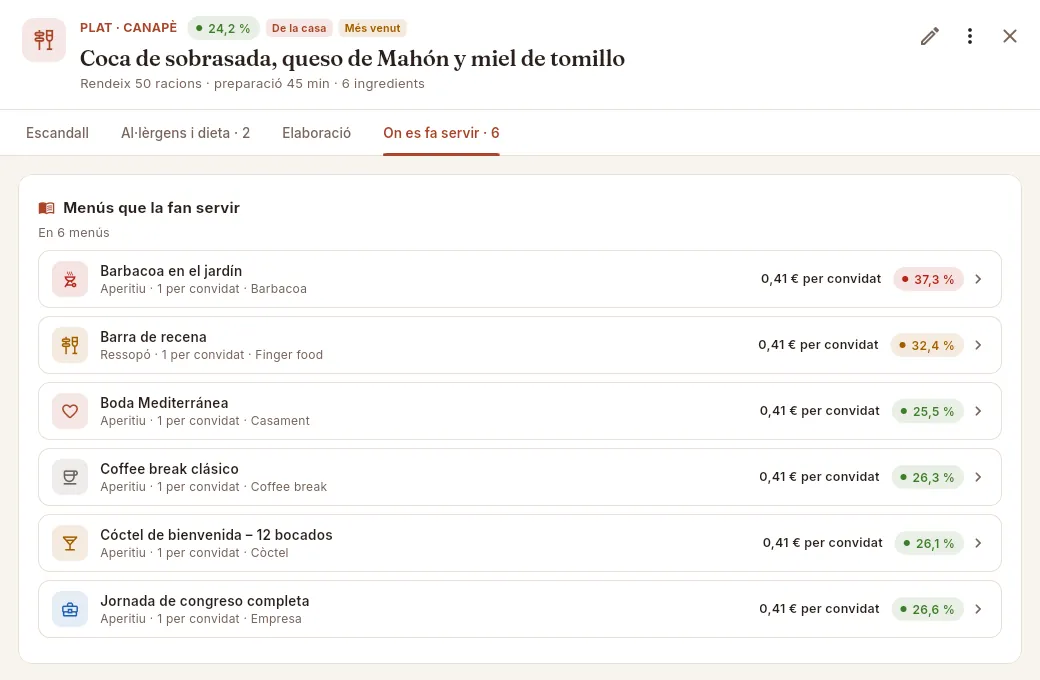 On es fa servir: la coca de sobrassada és en sis menús.