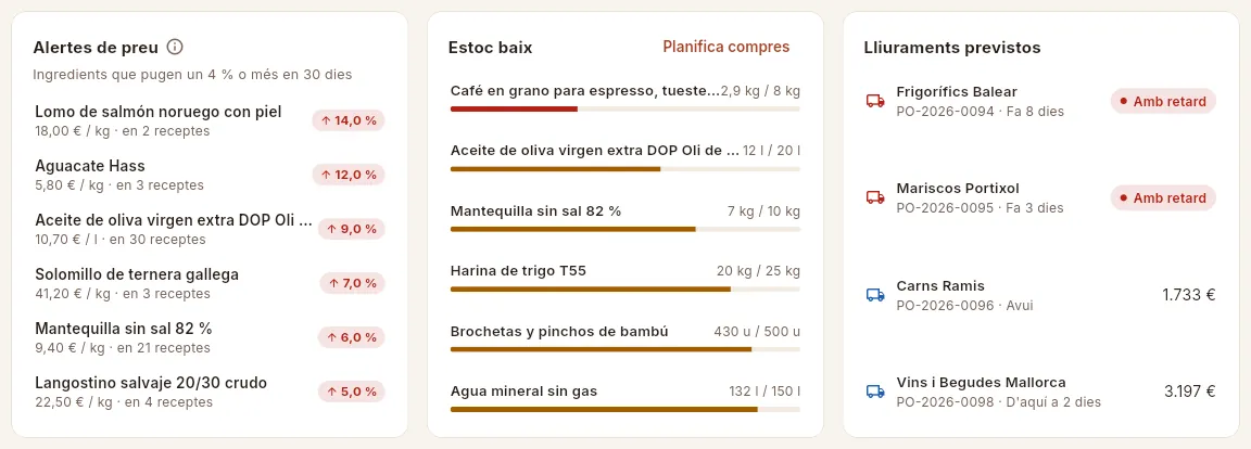 Els blocs de cuina i compres.