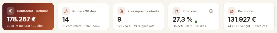 Els indicadors del Tauler de direcció.