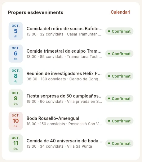 Els propers esdeveniments, d'avui endavant.