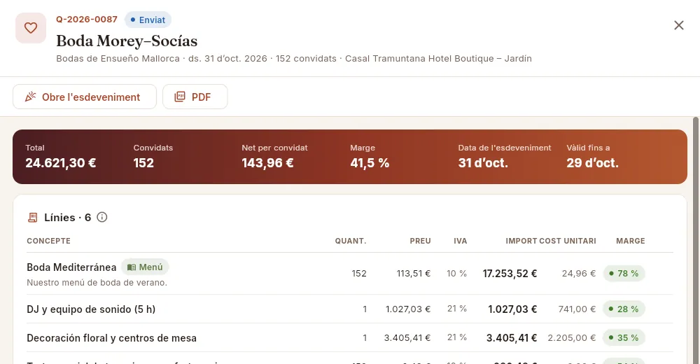 El perfil «Administració» consulta els pressupostos amb els seus marges, però no els pot canviar.