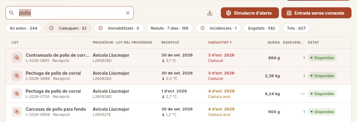 El filtre «Caduquen», cercant «pollo» i ordenat per caducitat: a dalt els lots ja caducats (en vermell) i a sota els que caduquen avui (en ambre).