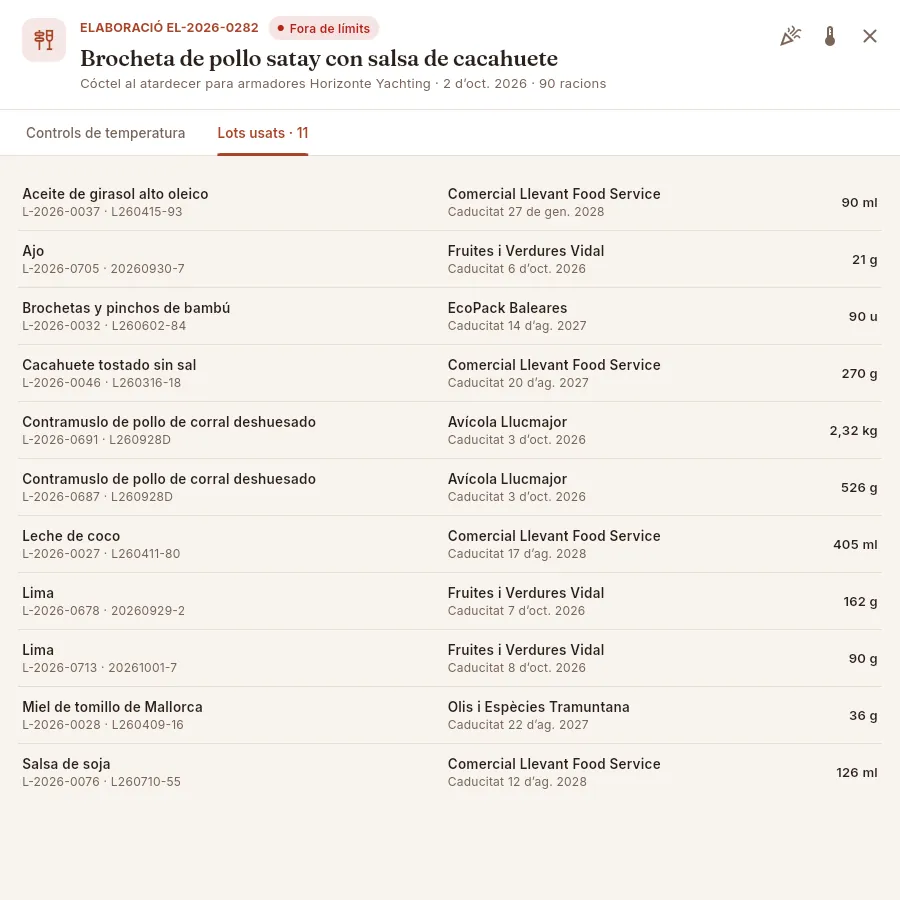 La pestanya «Lots usats»: de quin lot va sortir cada ingredient del plat.