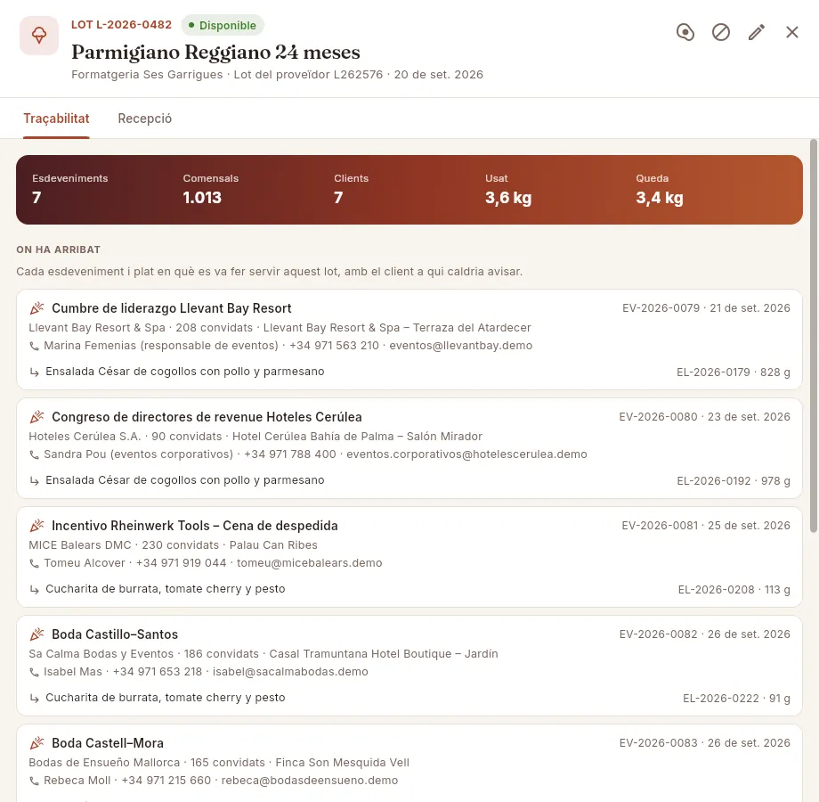 Fitxa d'un lot de formatge, pestanya Traçabilitat: els esdeveniments i plats en què s'ha fet servir.
