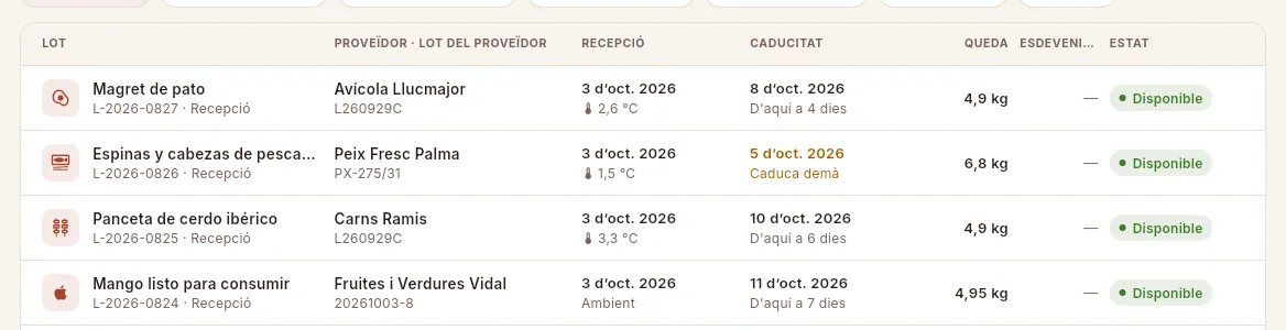 Les columnes de la llista de lots.