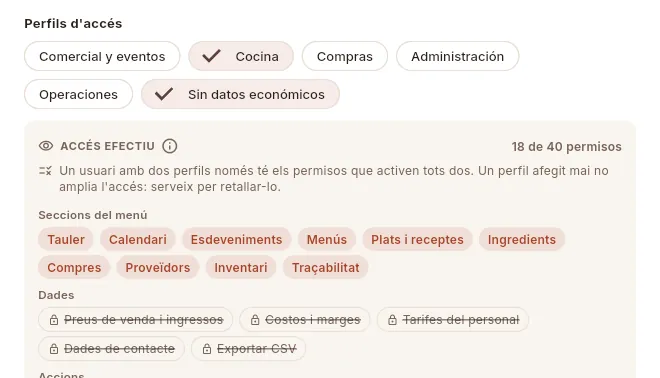 El mateix usuari amb Cocina + Sin datos económicos: el segon perfil li treu els preus i els costos.