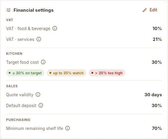 The financial settings card, with the ⓘ help for each value.