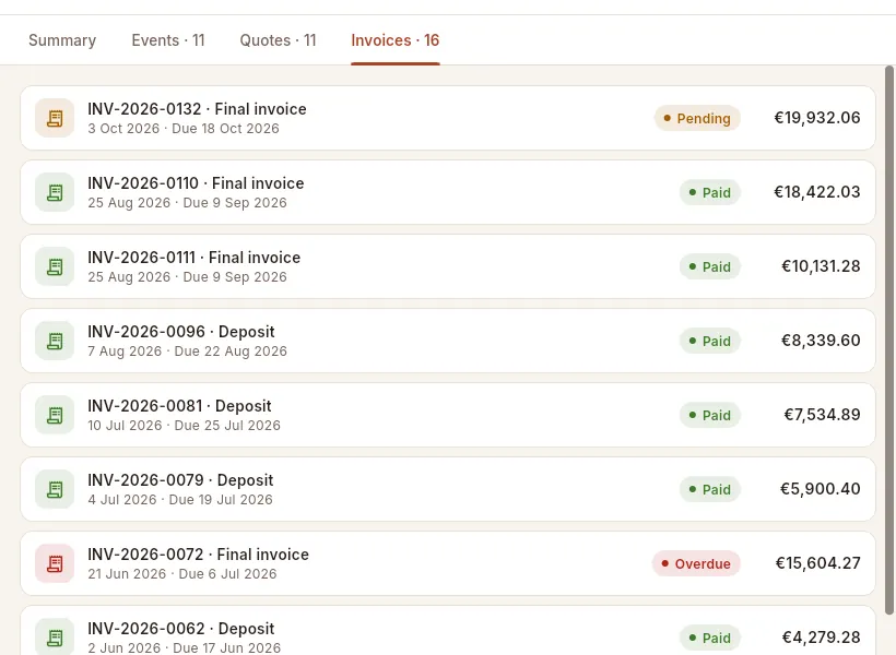 The “Invoices” tab: each invoice with its due date and collection status.