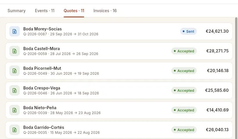 The “Quotes” tab: the client's quotes with their status and total.