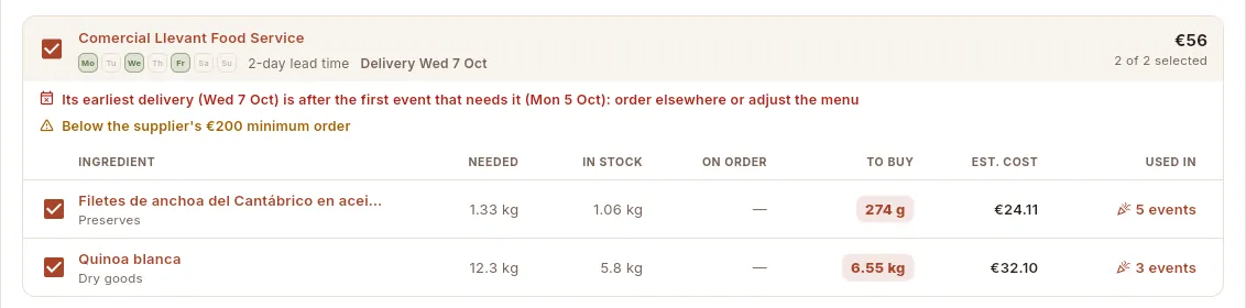 What to buy, grouped by supplier: here, a supplier that cannot deliver in time for the first event.
