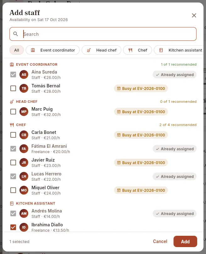 The “Add staff” dialog, with one person ticked (not added).