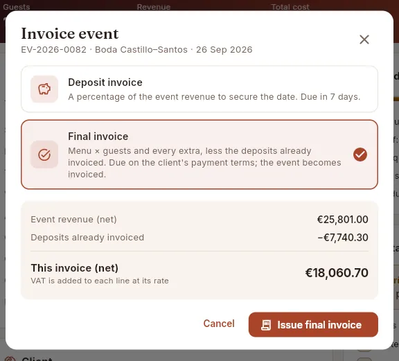 Final invoice for an event that has already taken place (not issued).