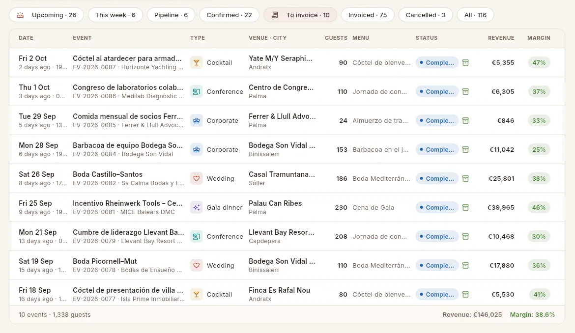 The “To invoice” filter: events already held and awaiting the final invoice.