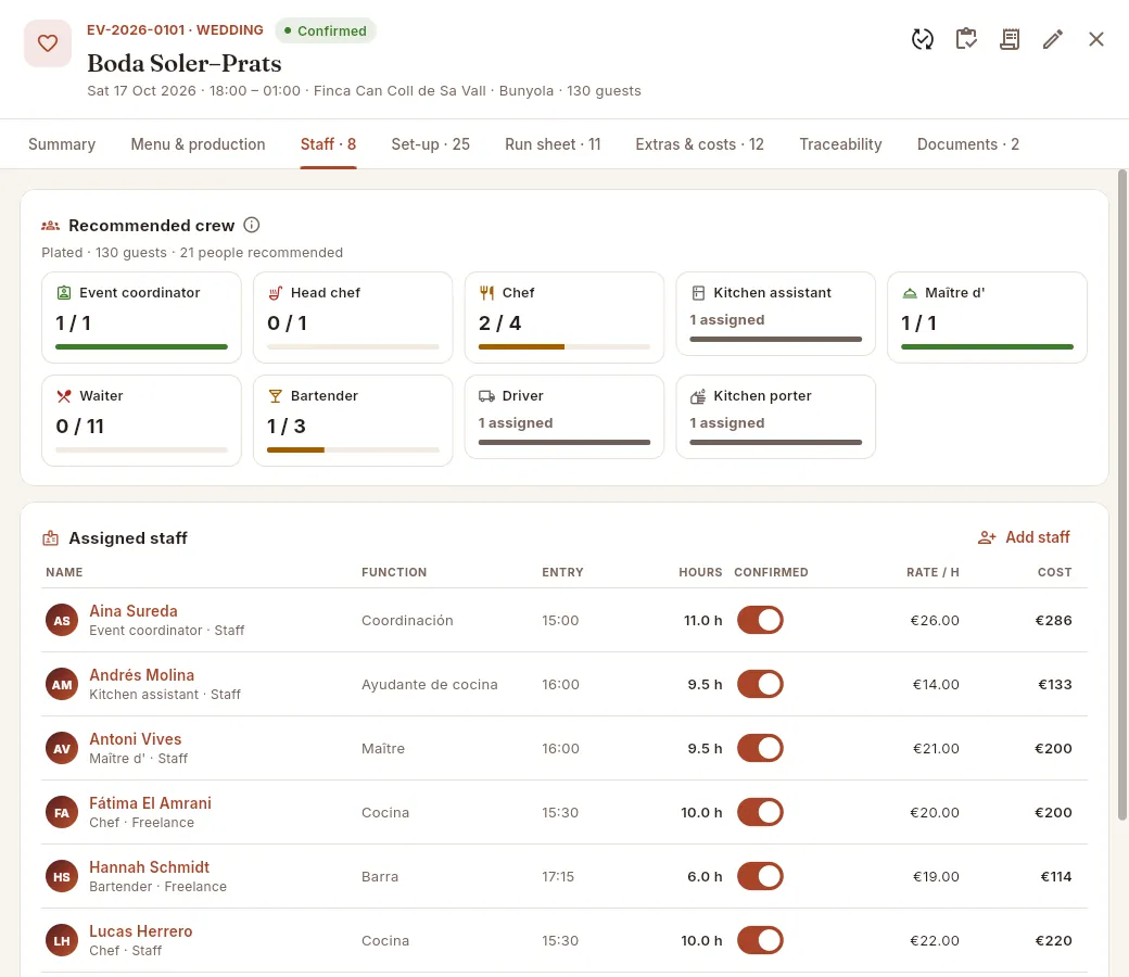 Staff tab of the Boda Soler–Prats: recommended team and assigned staff.