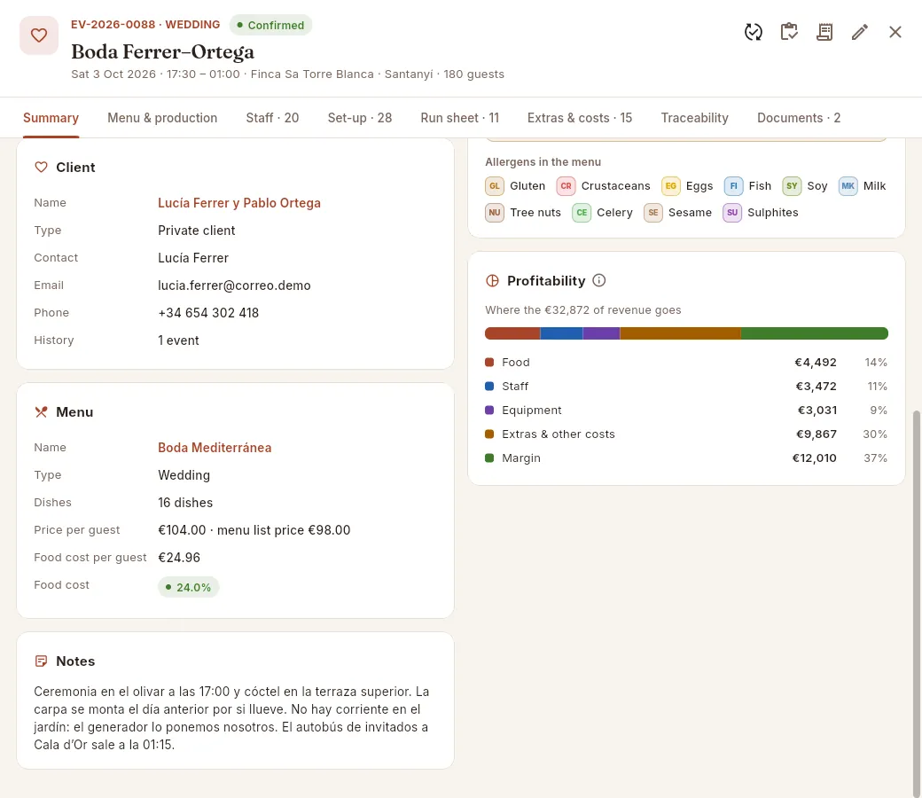 The lower part of the Summary: client, menu, profitability and notes.