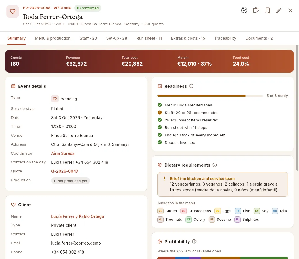 File of the Boda Ferrer–Ortega, Summary tab.