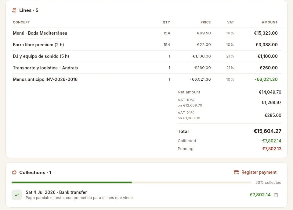 Lines with two VAT rates and a part-payment registered (the invoice remains overdue for what is left).