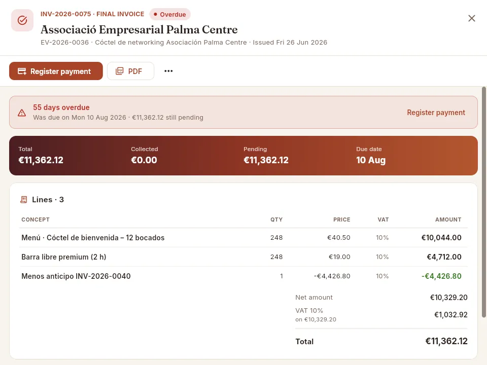 The record of an overdue final invoice: notices, payment figures and lines, with the deposit deducted.