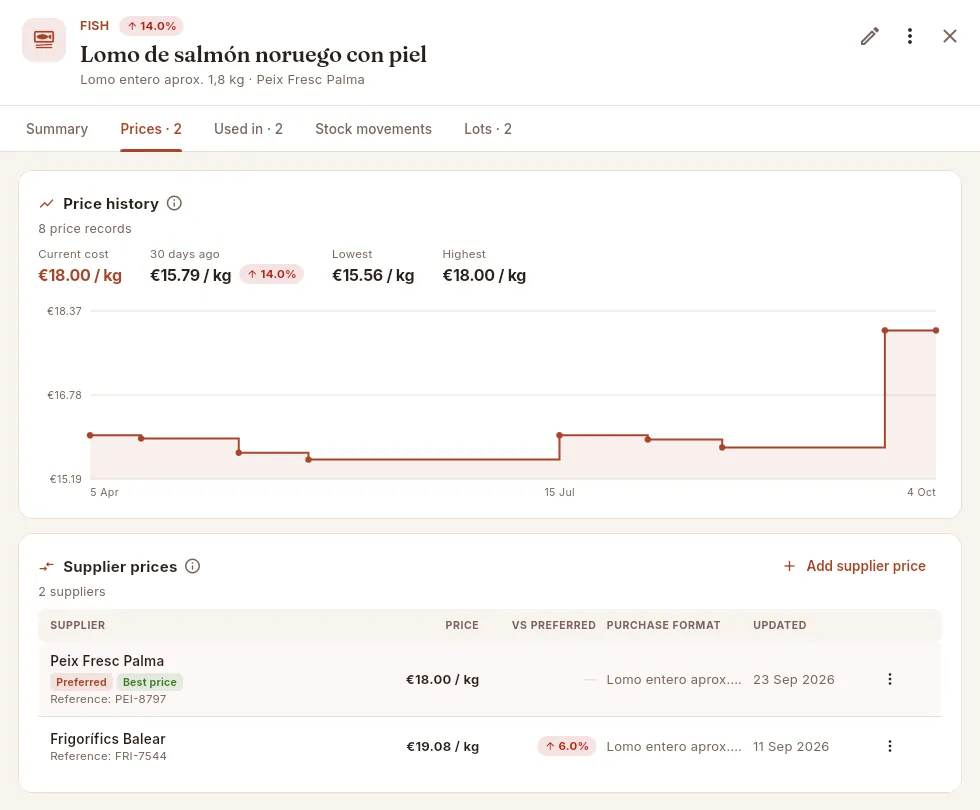 The Prices tab of the salmon loin: how the cost has changed and what each supplier charges.