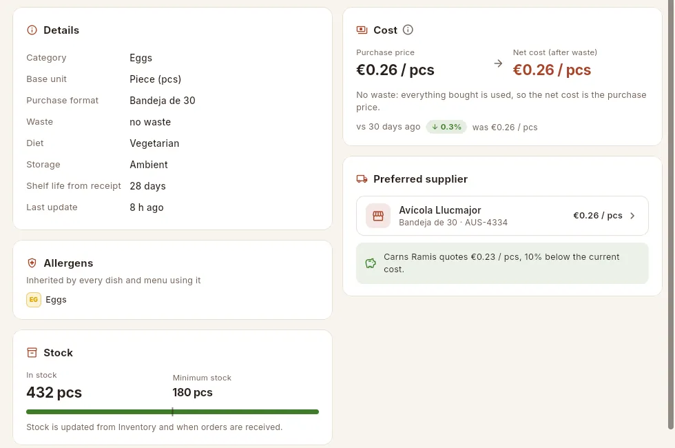 Part of the summary for free-range eggs: no waste, a cheaper supplier price and the stock.
