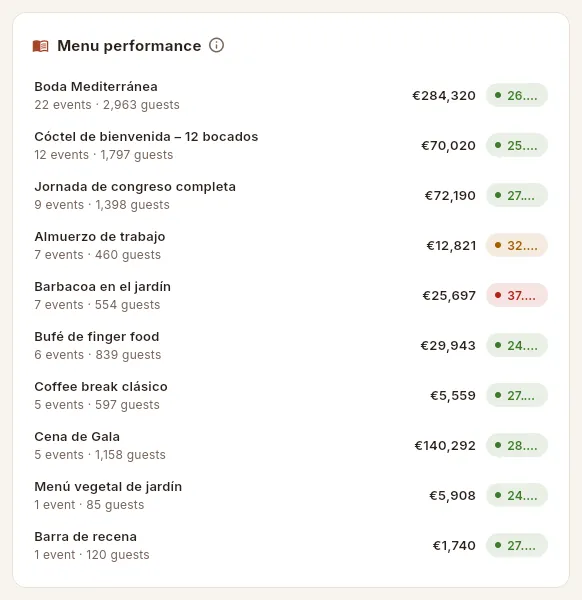 Menu performance.