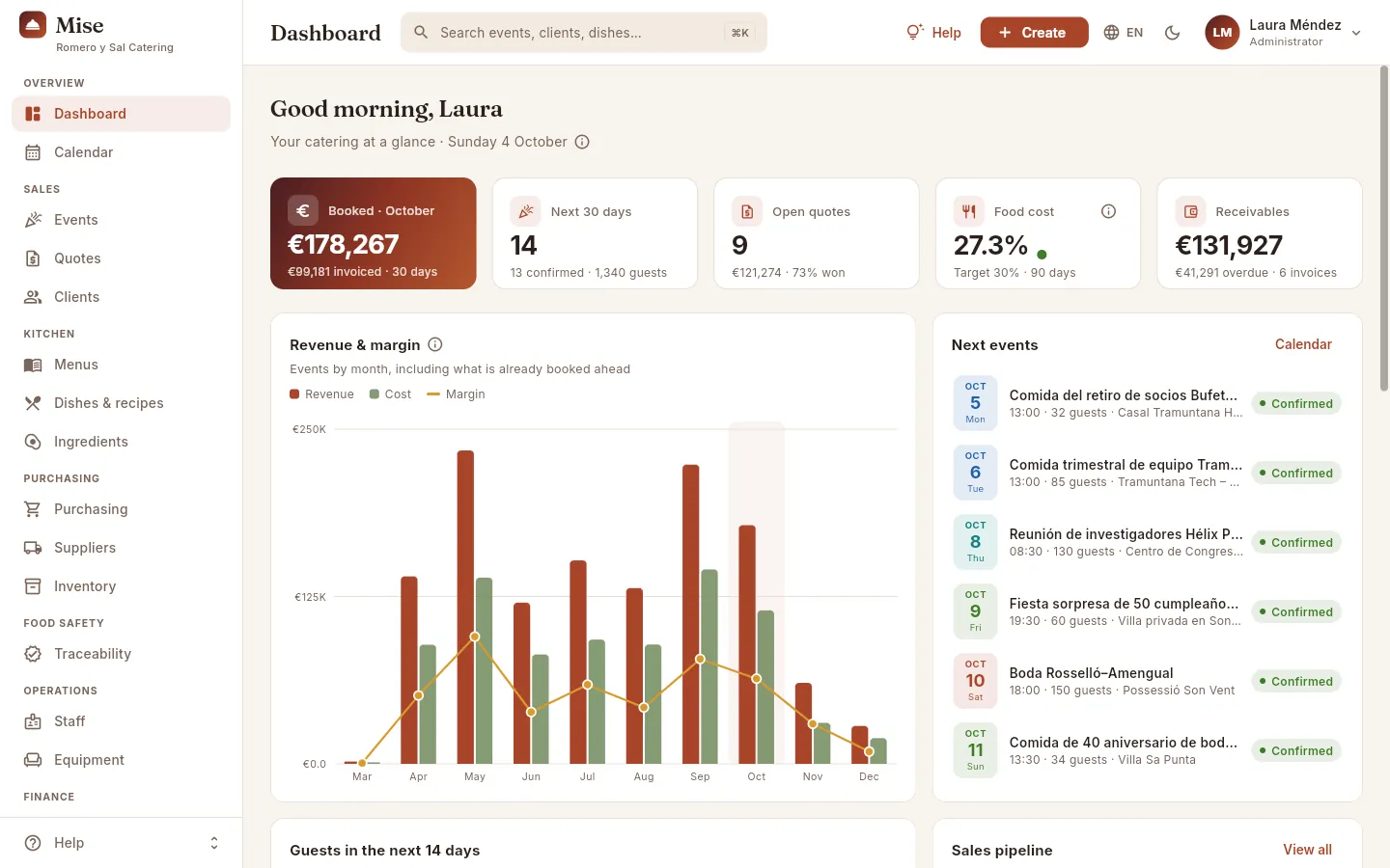 Mise as soon as you sign in: the sidebar with the sections, the top bar and the Dashboard with the day's summary.