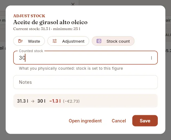 The same dialogue in Stock count mode: 30 litres have been counted where Mise expected 31.3.