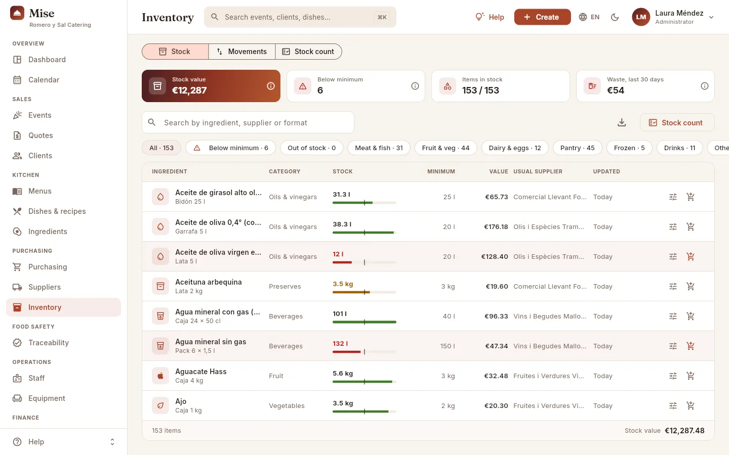 Inventory, Stock view: the store indicators, the search box, the filters by situation and by category, and the list of ingredients.