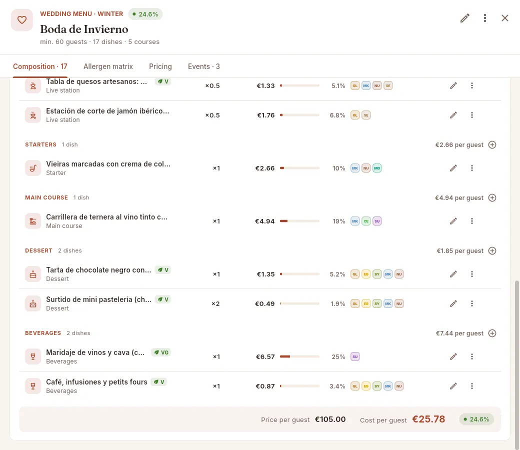 The end of the composition: dishes to share (×0.5), pieces (×2) and the menu total.
