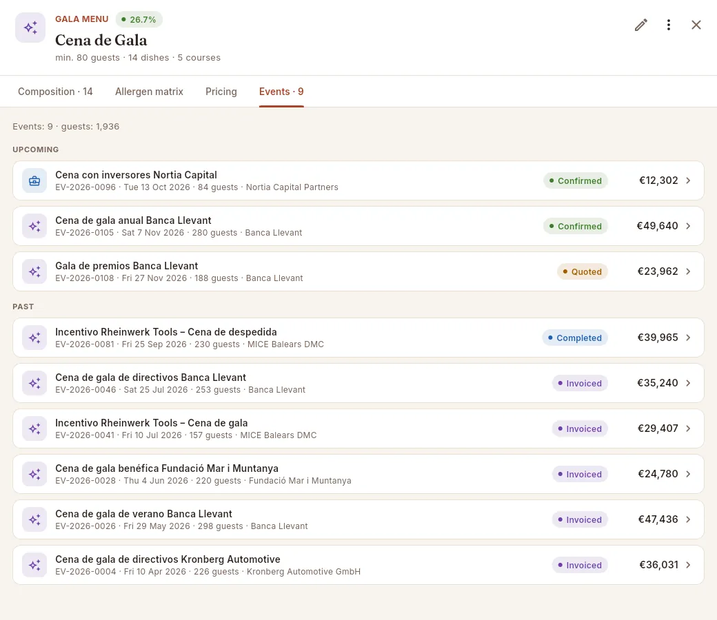 The Events tab of “Cena de Gala”: upcoming and past events.