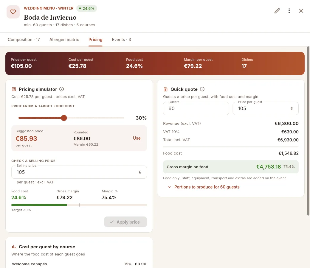 The Price tab: the simulator, the quick quote and the cost per guest of each course.