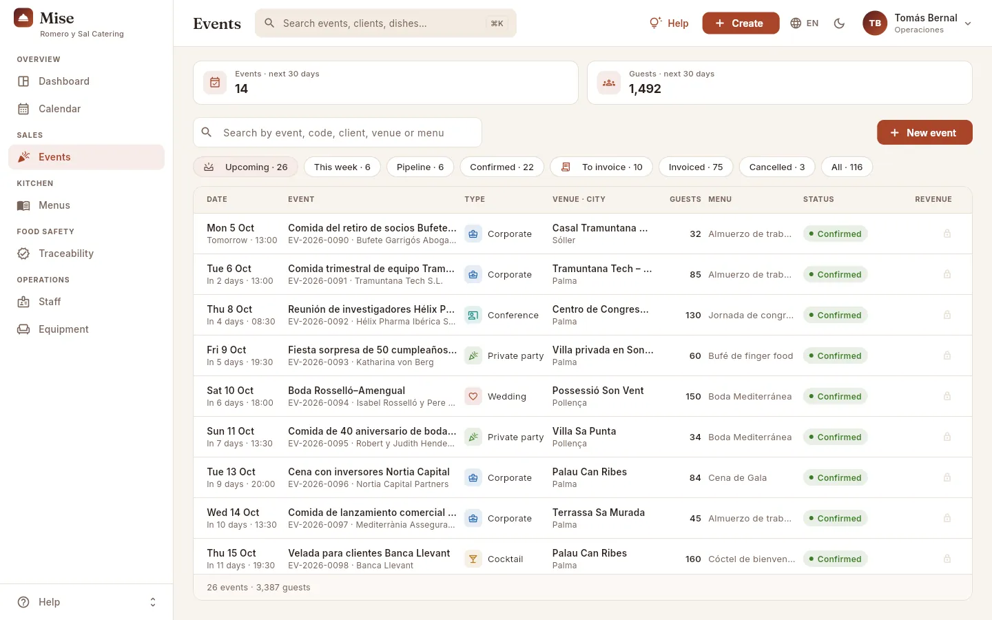 Events as seen by Tomás (the “Operaciones” profile): no amounts.