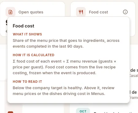 The ⓘ help for the “Food cost” indicator on the Dashboard.