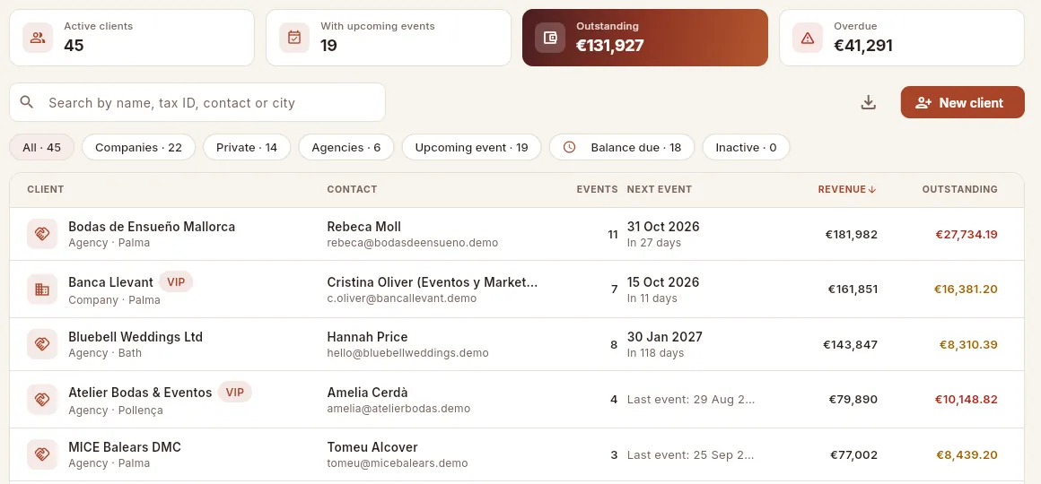 A list (Clients) sorted by revenue, from highest to lowest.